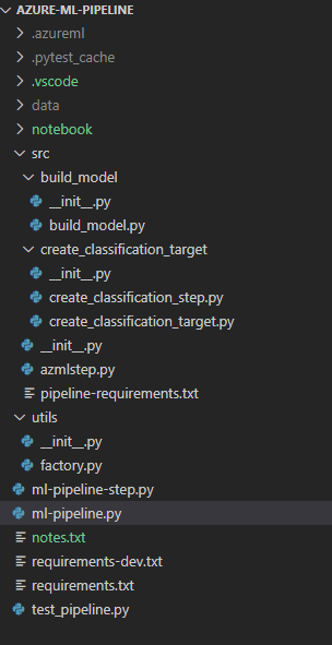 Directory structure