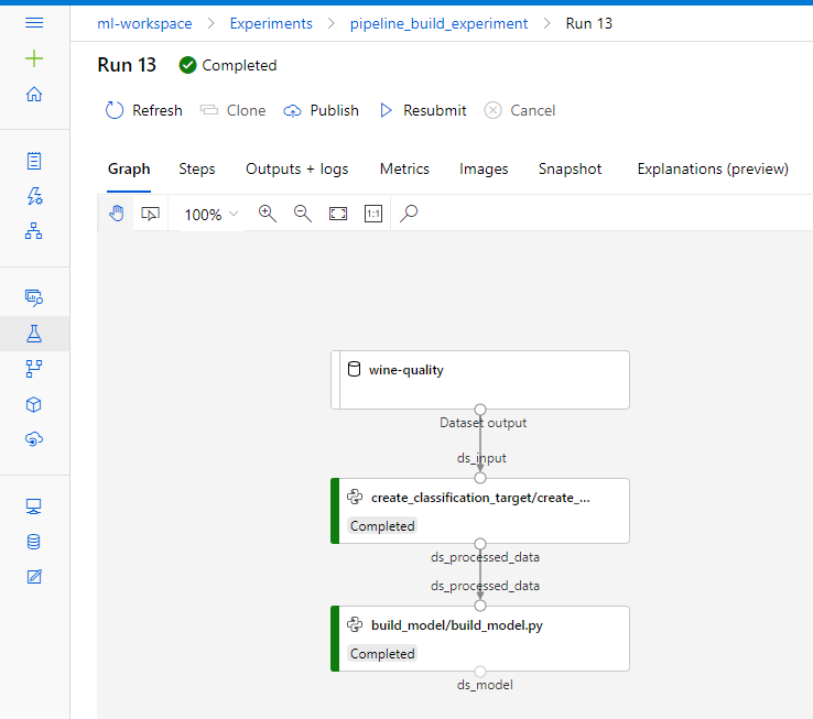 Graph View