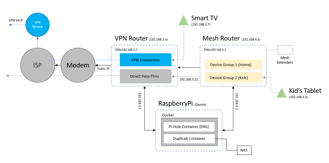 network