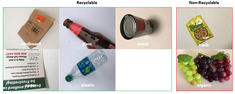 recyclable-vs-non